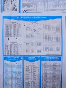 week-6-SOCCER PERCENTAGE & LEAGUE TABLE-2024