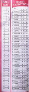 soccer-percentage-ratings-week-11-2025