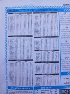 week-22-winstar-2025-league-tables