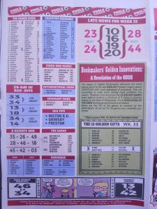 week-33-pools-telegraph-2026