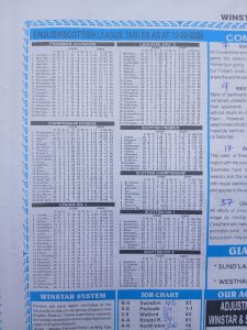 week-34-soccer--percentage-2026-league-tables