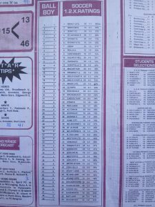 week-48-soccer-percentage-&-league-table-2026