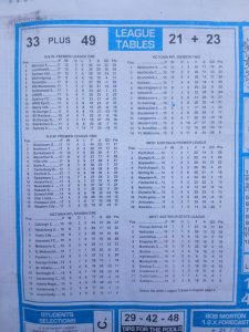 Soccer X Research League Tables