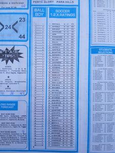 Soccer Ratings