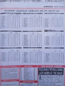 Week 3 Winstar 2026 League Tables