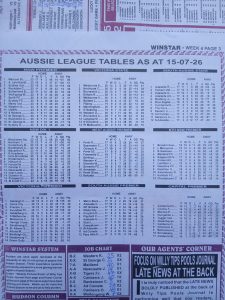 Week 4 Winstar 2026 League Tables