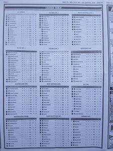 Week 5 Pools Telegraph 2026 Page 12