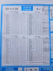 Week 10 Soccer X Research 2026 League Tables