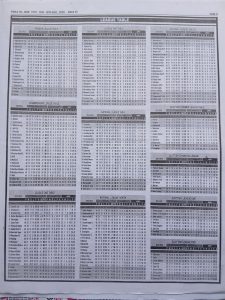 Week 7 Pools Telegraph 2026 Page 13