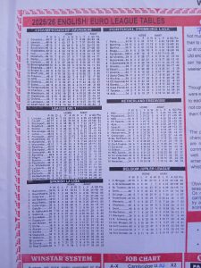 Week 7 Winstar 2026 League Tables
