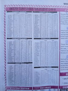 Week 8 Winstar 2026 League Tables