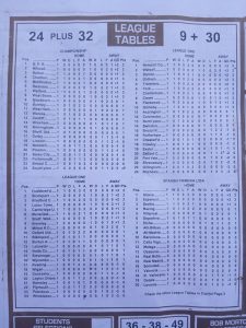 Week 9 Soccer X Research 2026 - League Tables